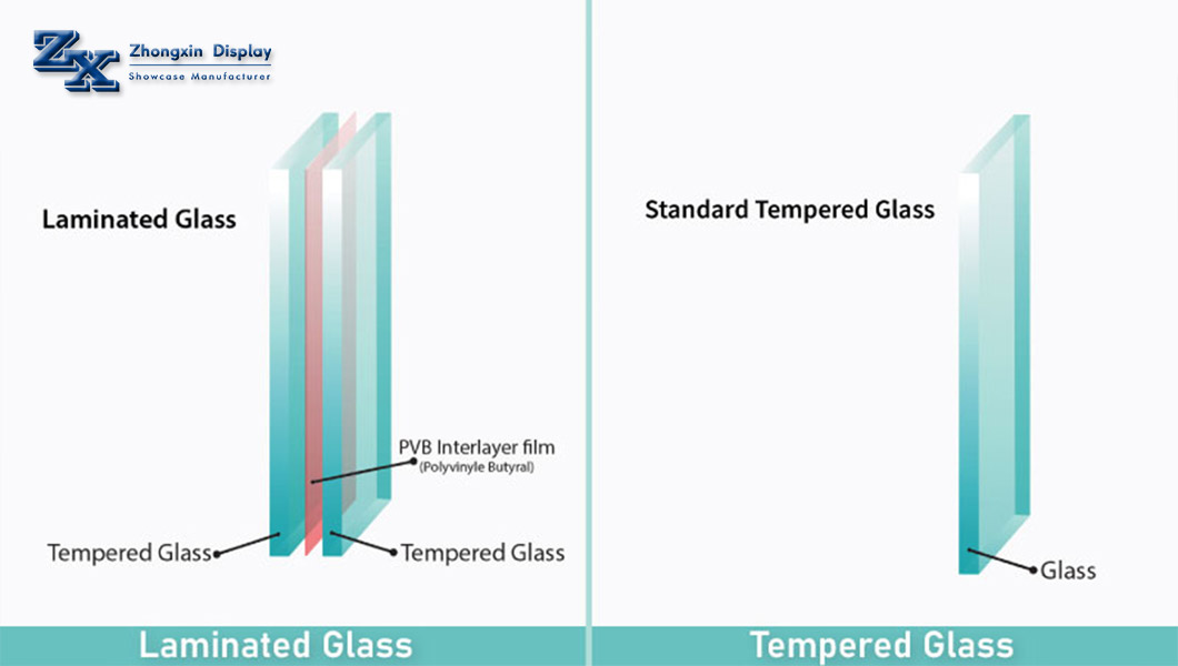 How should jewelers choose and maintain jewelry display cabinet glass？