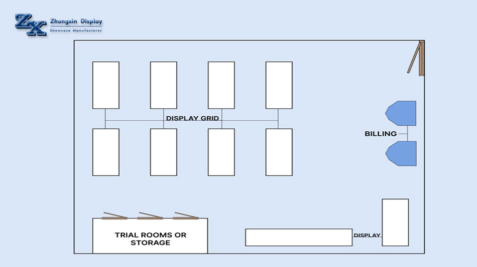 What are the four main types of layouts for jewelry retail stores?